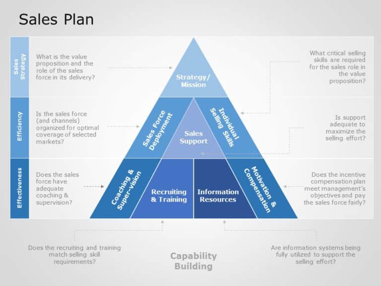 Sales Plan 03 PowerPoint Template & Google Slides Theme