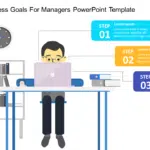 Animated Business Goals for Managers PowerPoint Template & Google Slides Theme