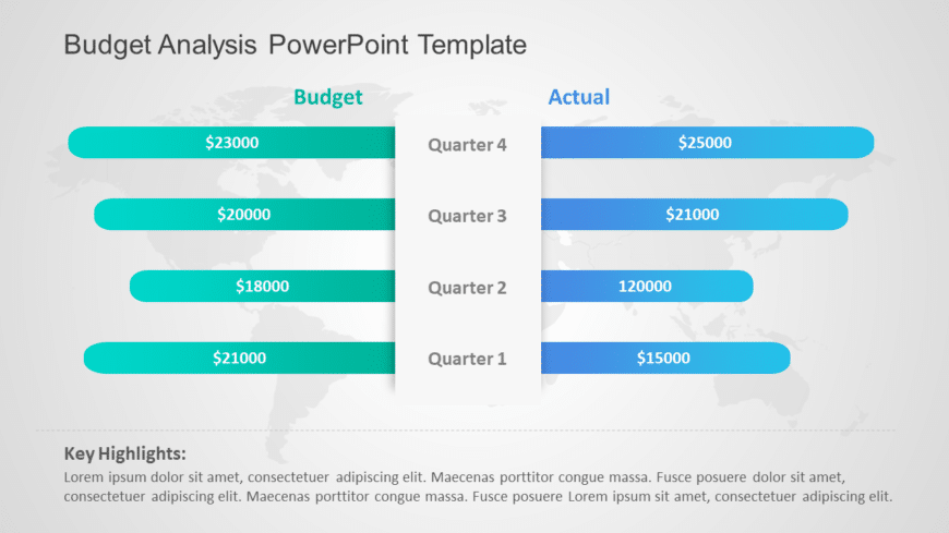 Budget Analysis PowerPoint Template