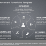 Continuous Improvement PowerPoint Template & Google Slides Theme