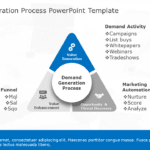 Demand Generation Process PowerPoint Template & Google Slides Theme