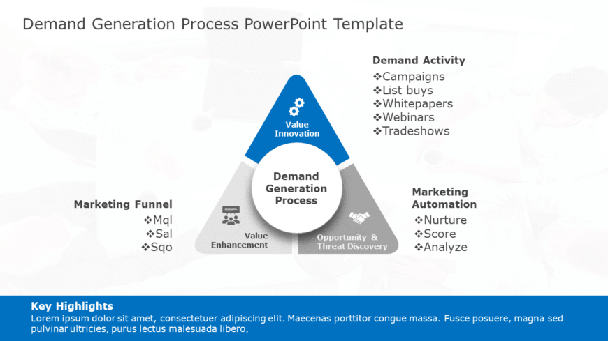 Demand Generation Process PowerPoint Template