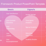 Google Heart Framework Product PowerPoint Template & Google Slides Theme