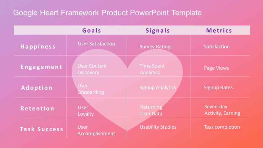 Google Heart Framework Product PowerPoint Template