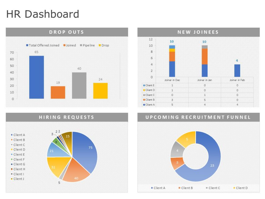 Hr Recruitment Dashboard Powerpoint Template 