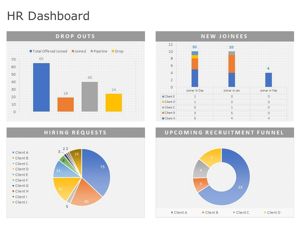 Hr dashboard template ppt free download youtube video download vlc