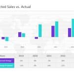 Revenue Sales Forecasting Template