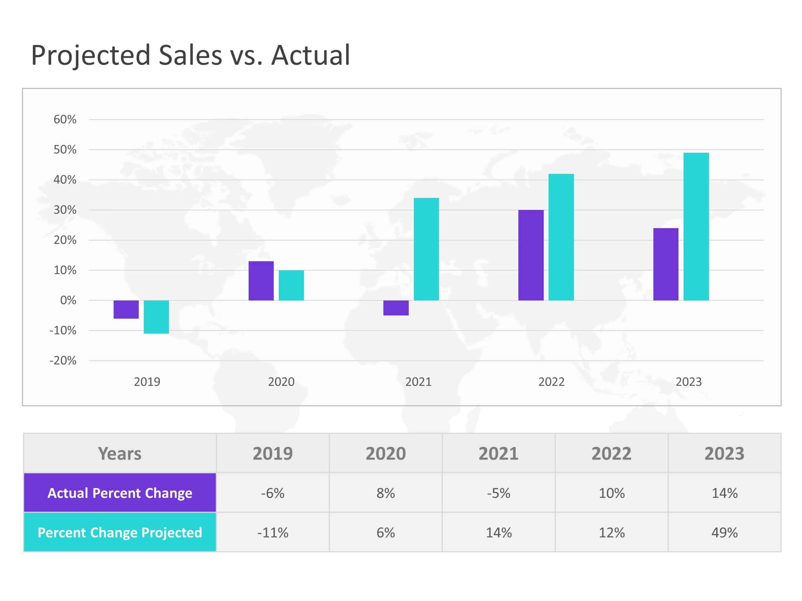 Revenue Sales Forecasting PowerPoint Template & Google Slides Theme