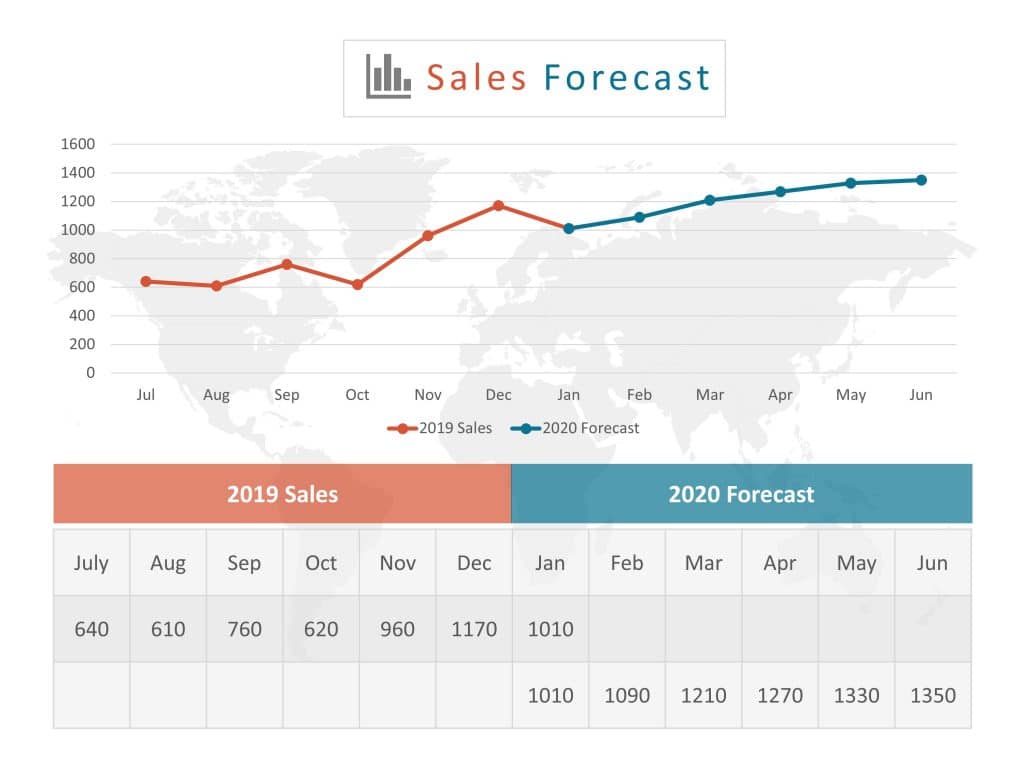 sales forecast presentation ppt
