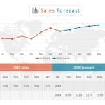 Sales Forecasting PowerPoint Template & Google Slides Theme