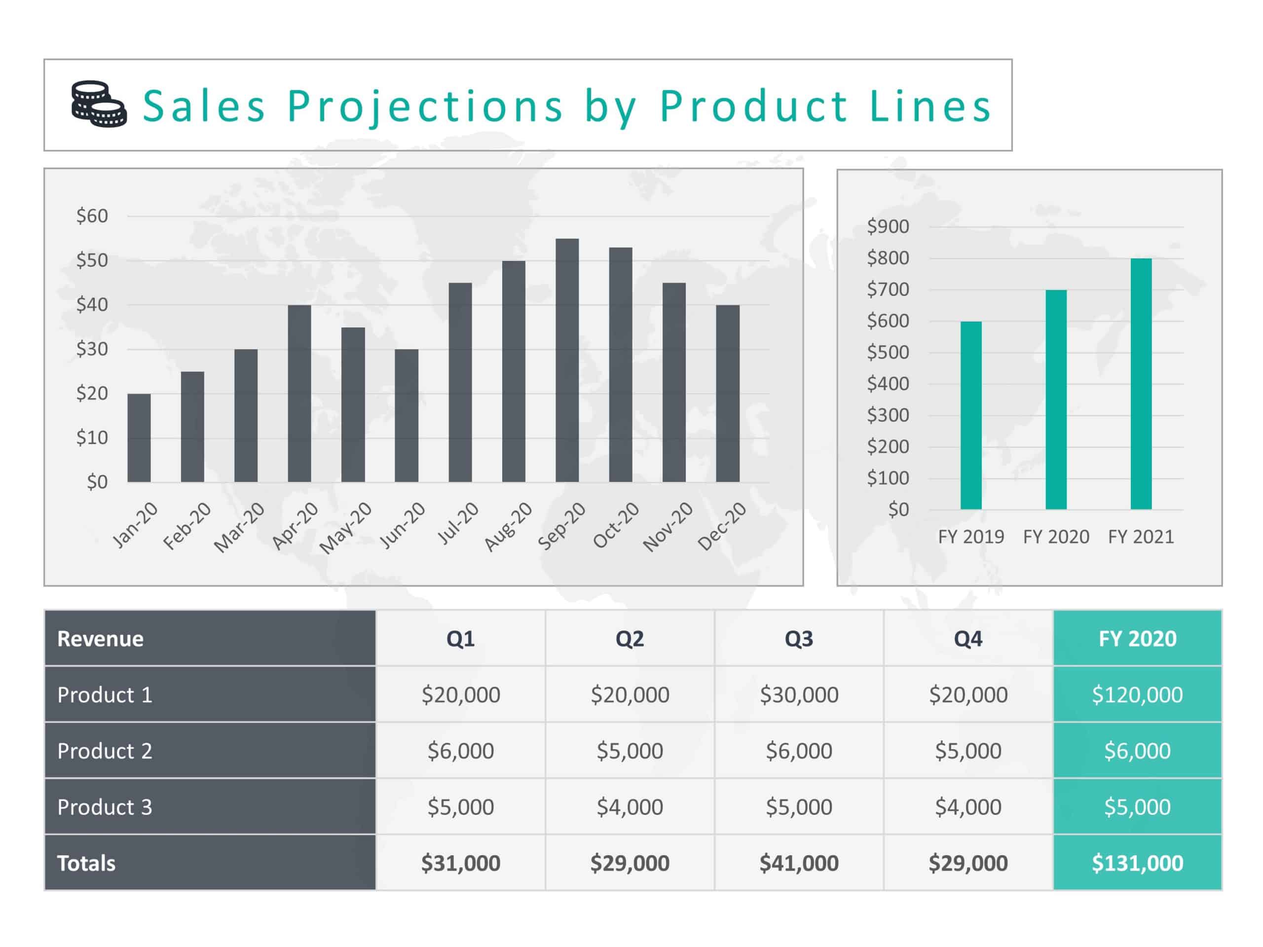 Product Revenue Sales Forecasting PowerPoint Template & Google Slides Theme