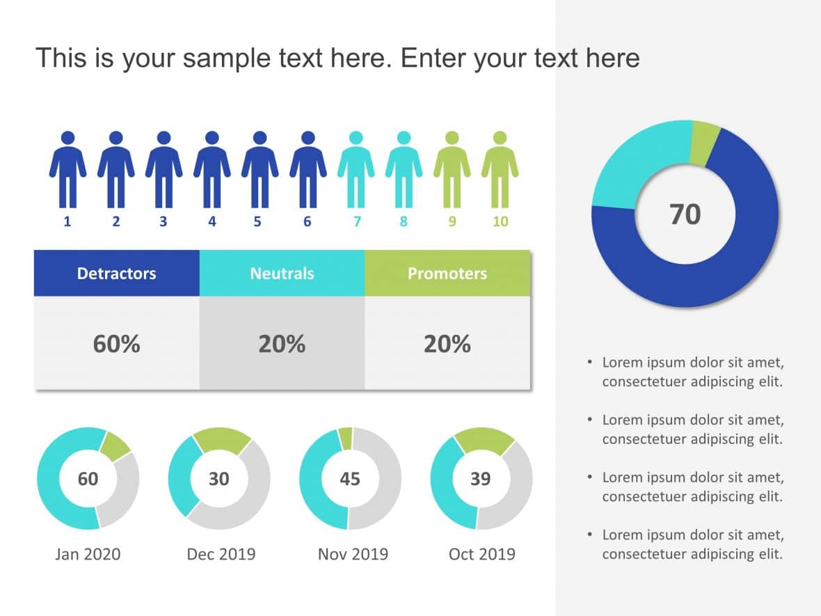 Editable NPS or Net Promoter Score Templates for PowerPoint | SlideUpLift