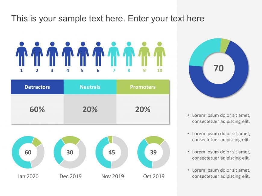 Net Promoter Score Detailed PowerPoint Template