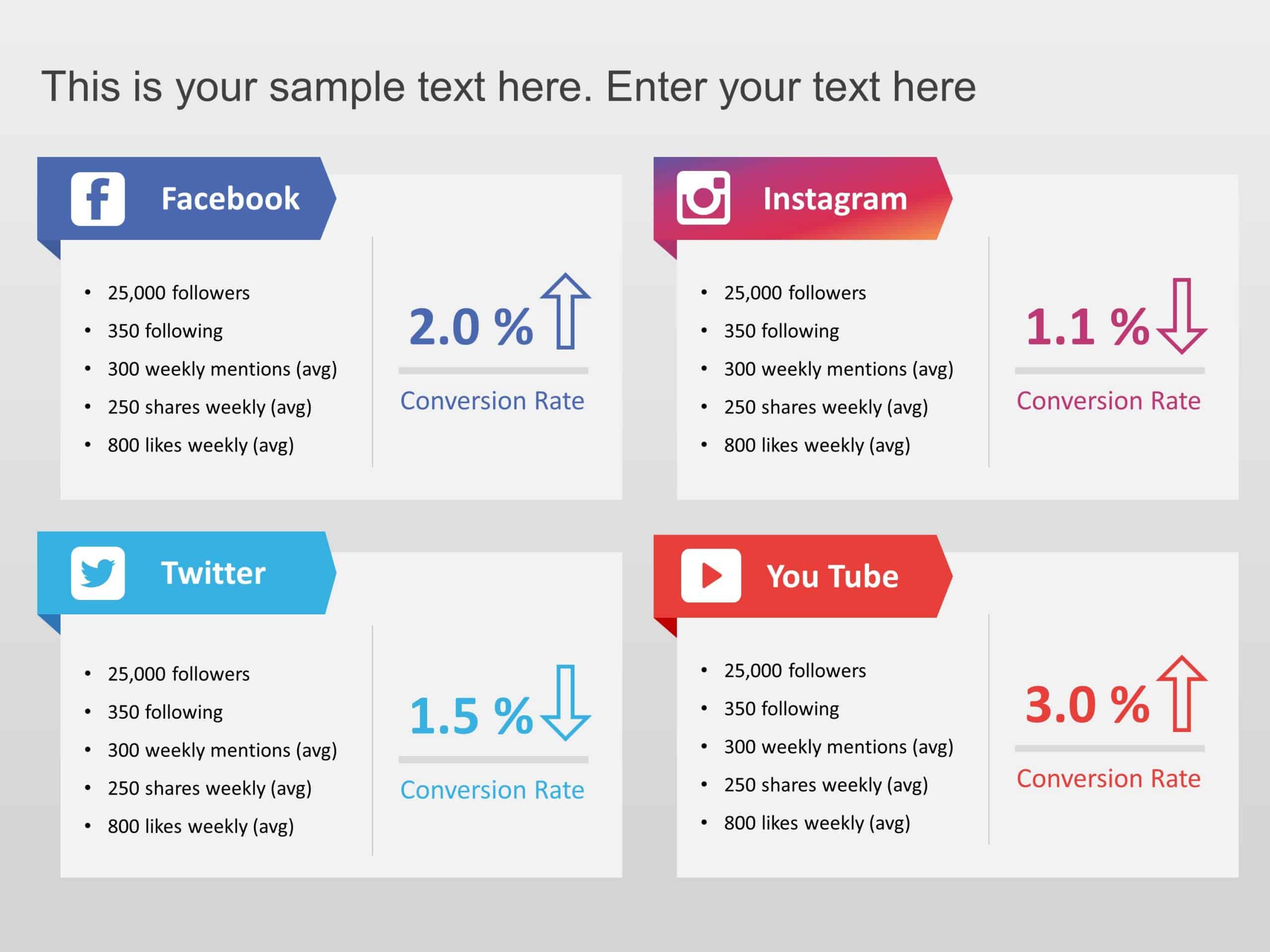 Social Media Share Dashboard PowerPoint Template
