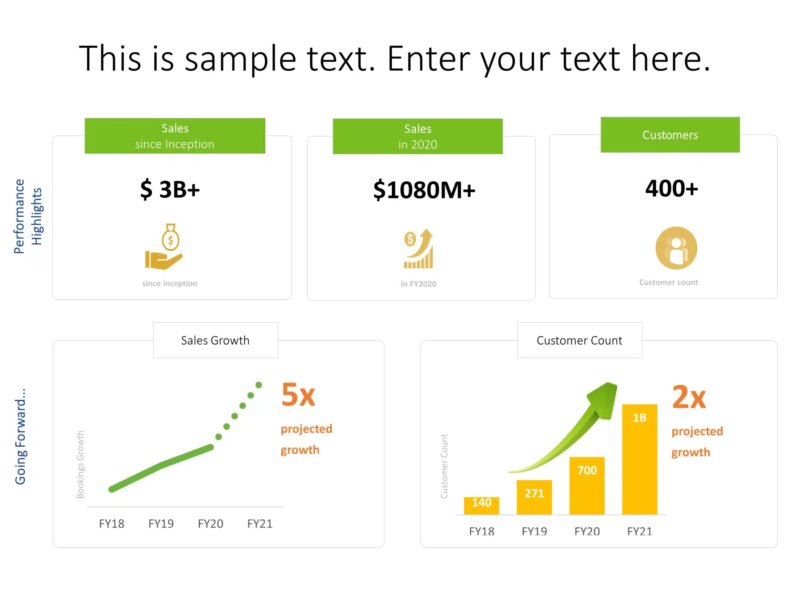 free sales forecast presentation template