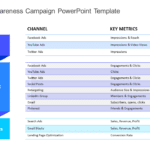 Marketing Awareness Campaign PowerPoint Template & Google Slides Theme