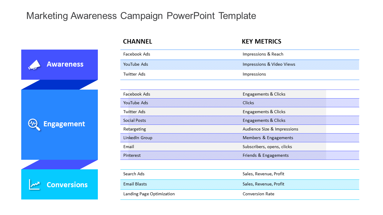 Marketing Awareness Campaign PowerPoint Template & Google Slides Theme