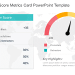 Net Promoter Score Metrics Card PowerPoint Template & Google Slides Theme