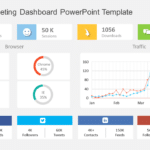 Online Marketing Dashboard PowerPoint Template & Google Slides Theme