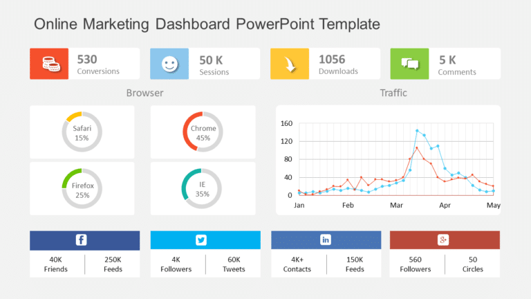 Online Marketing Dashboard PowerPoint Template & Google Slides Theme