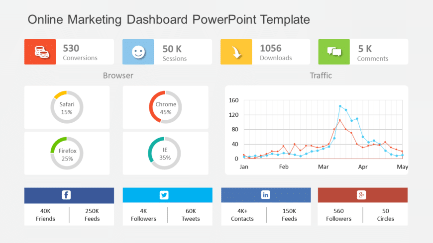 Online Marketing Dashboard PowerPoint Template