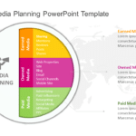 Product Media Planning PowerPoint Template & Google Slides Theme