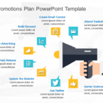 Product Promotions Plan PowerPoint Template & Google Slides Theme