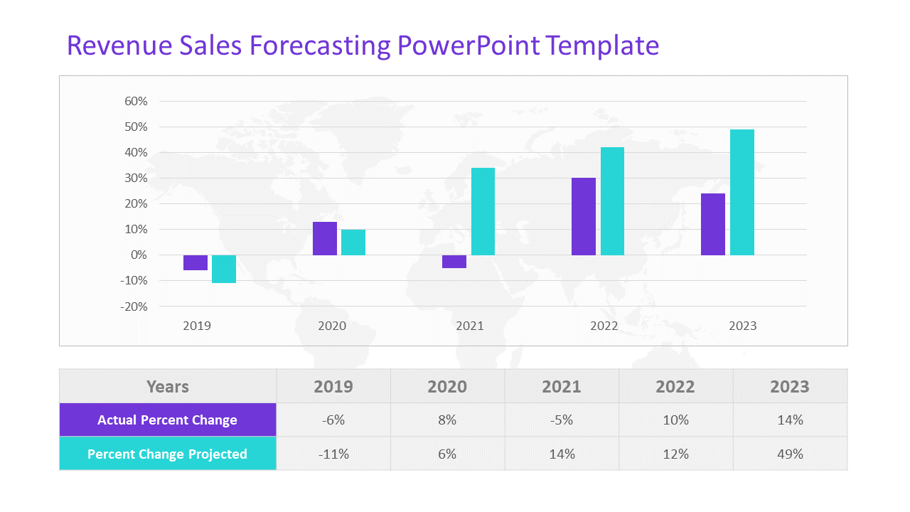 Revenue Sales Forecasting PowerPoint Template & Google Slides Theme