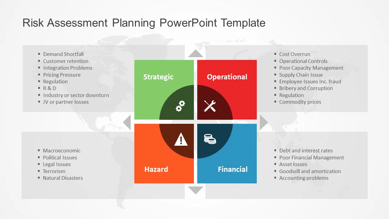 Risk Assessment Planning PowerPoint Template & Google Slides Theme