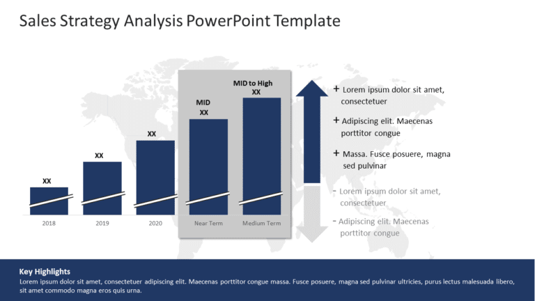 Sales Strategy Analysis PowerPoint Template & Google Slides Theme