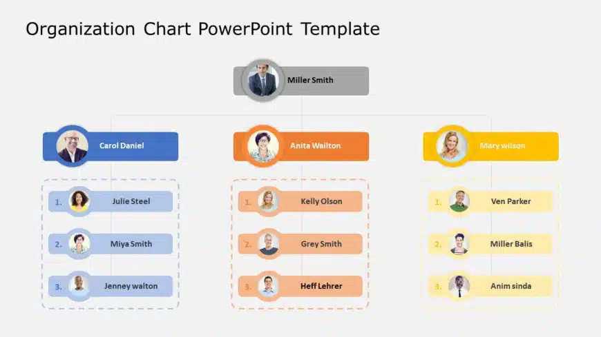 organization chart 09 PowerPoint Template