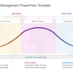 Customer Churn Management PowerPoint Template & Google Slides Theme