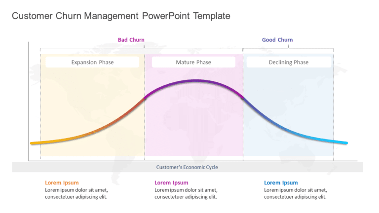 Customer Churn Management PowerPoint Template & Google Slides Theme