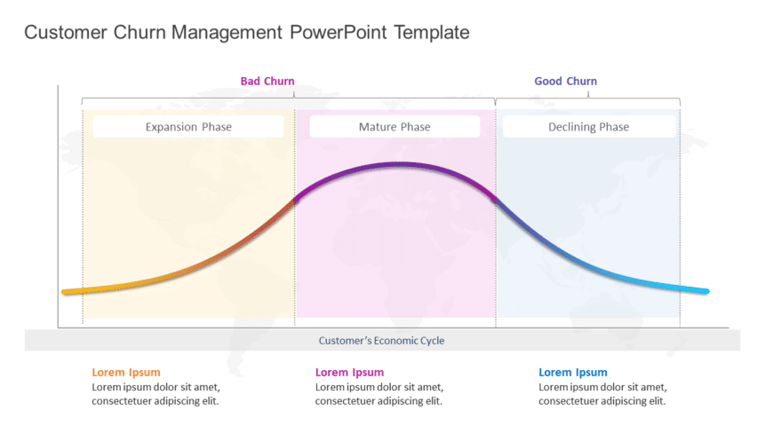 Customer Churn Management PowerPoint Template