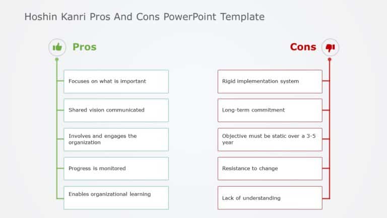 Hoshin Kanri Pros and Cons PowerPoint Template & Google Slides Theme