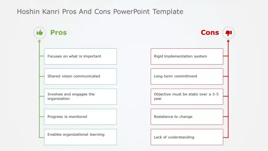 Hoshin Kanri Pros and Cons PowerPoint Template