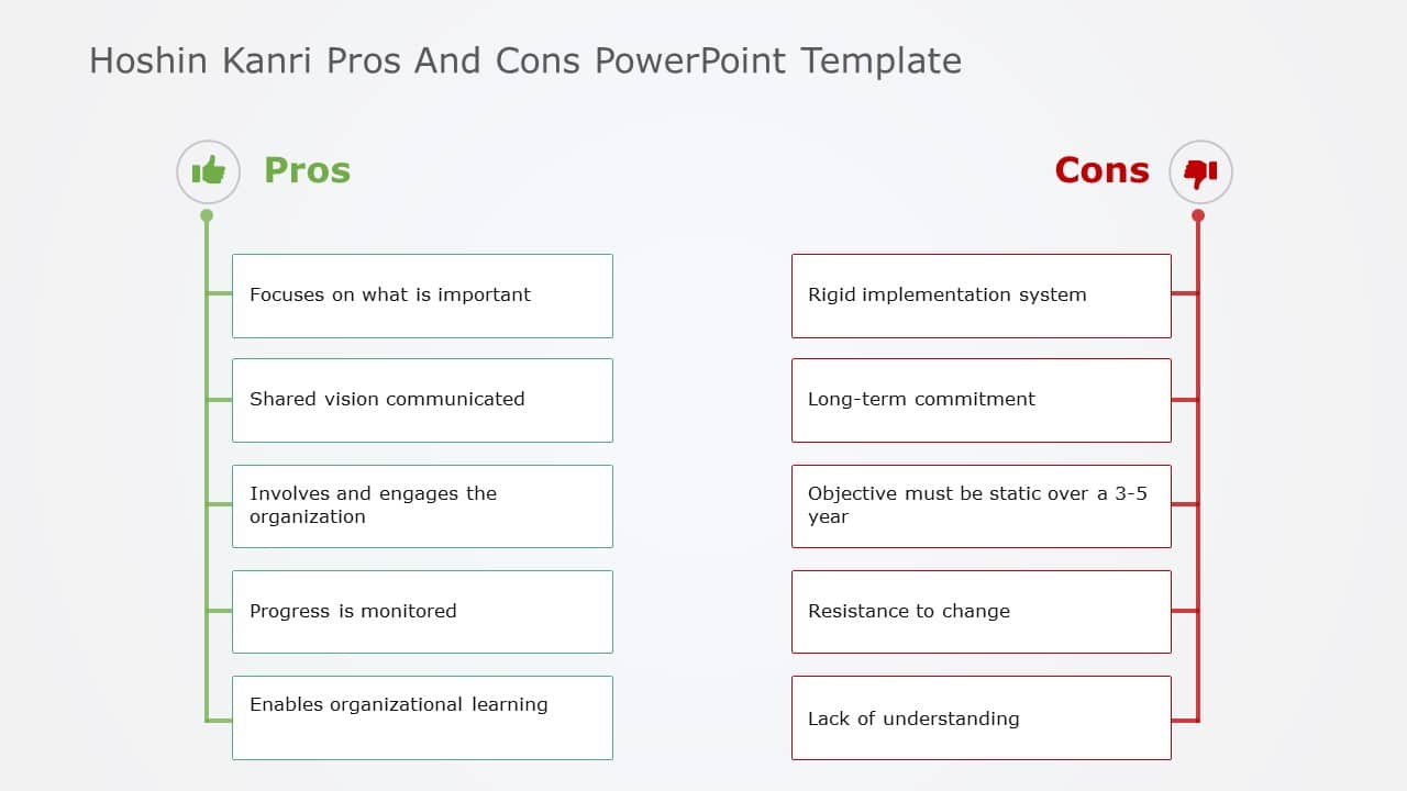 Hoshin Kanri Pros and Cons PowerPoint Template & Google Slides Theme