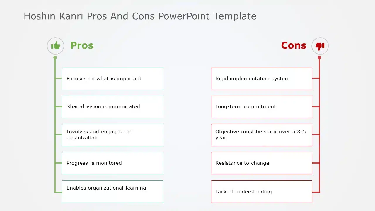 Hoshin Kanri Pros and Cons PowerPoint Template & Google Slides Theme