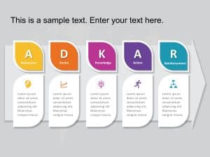 Circular Change Management Powerpoint Template 