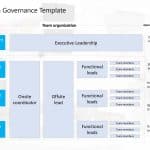 Project Team Governance PowerPoint Template