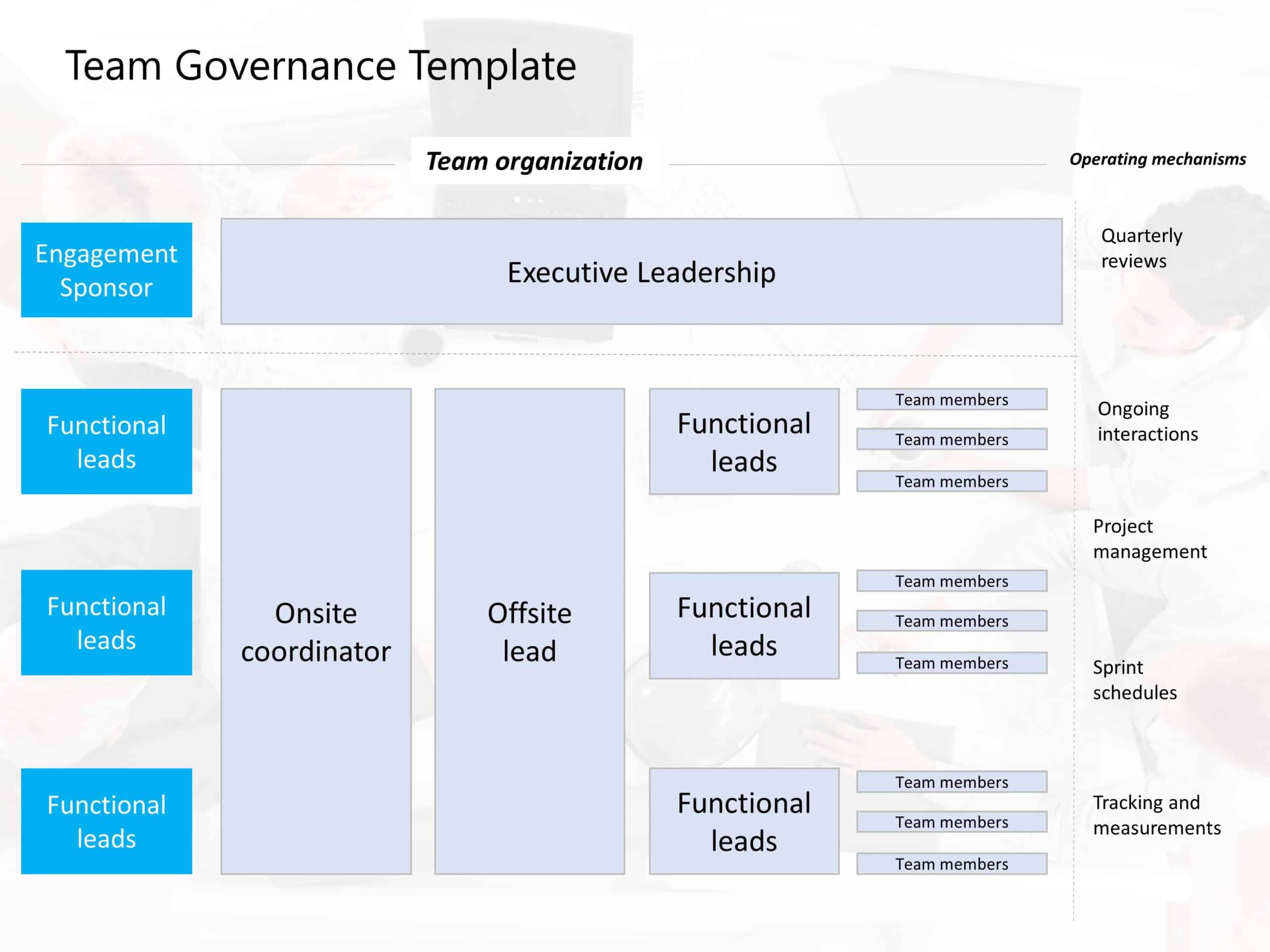 Team Governance PowerPoint Template