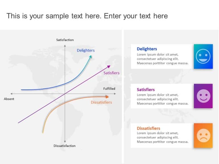 Kano Model PowerPoint Template & Google Slides Theme