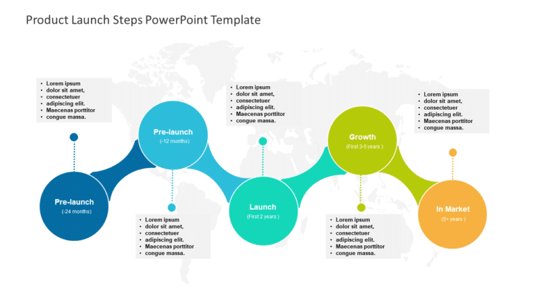 Product Launch 5 Steps PowerPoint Template & Google Slides Theme
