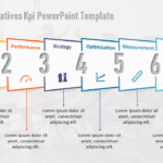 Strategic Initiatives KPI PowerPoint Template & Google Slides Theme