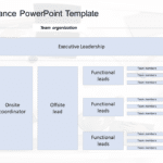 Team Governance PowerPoint Template & Google Slides Theme