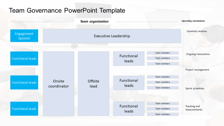 Team Governance PowerPoint Template & Google Slides Theme