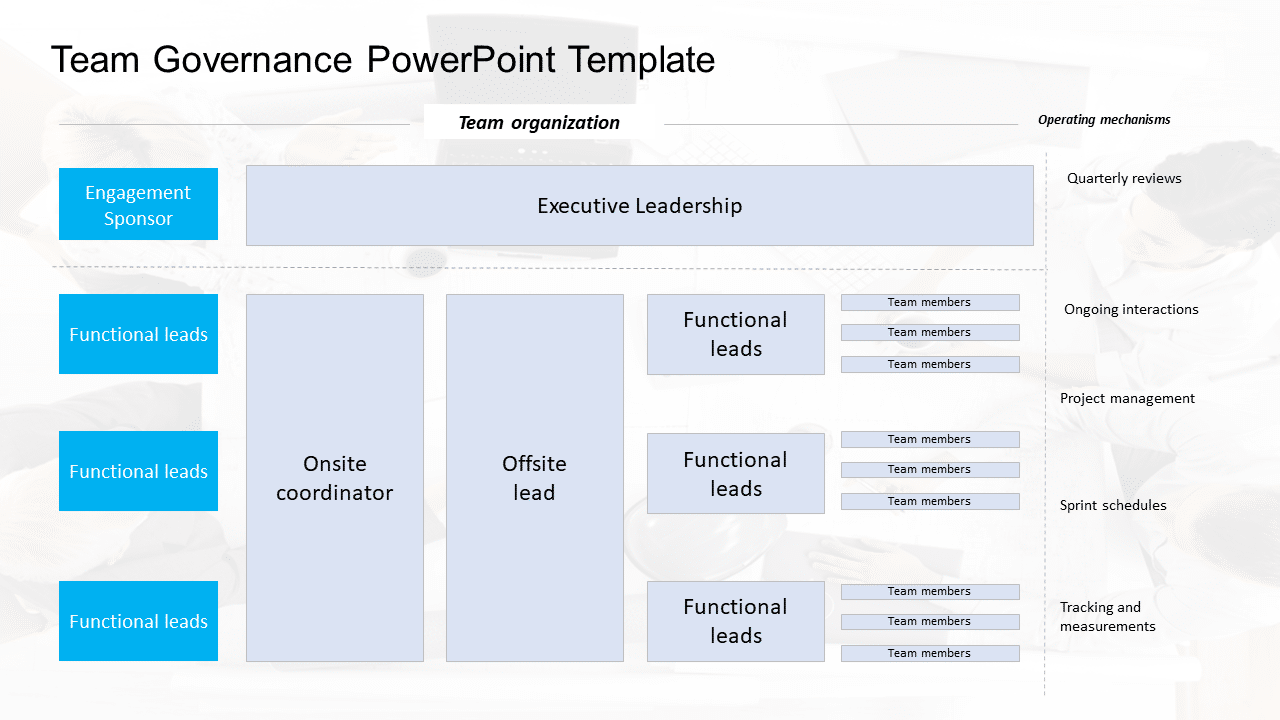 Team Governance PowerPoint Template & Google Slides Theme