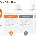 30 60 90 day sales plan PowerPoint Template 02 & Google Slides Theme