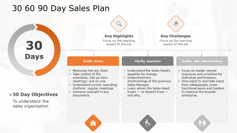 30 60 90 day sales plan PowerPoint Template 02 & Google Slides Theme