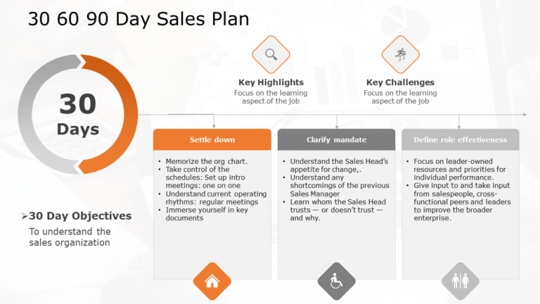 30 60 90 day sales plan 02 PowerPoint Template & Google Slides Theme